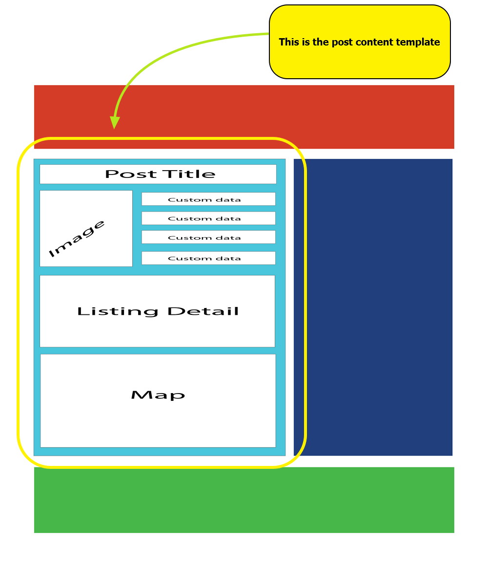 Toolset is all set to blow you away with Visual Composer Integration